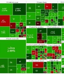 شاخص بورس برای سومین روز متوالی صعودی شد