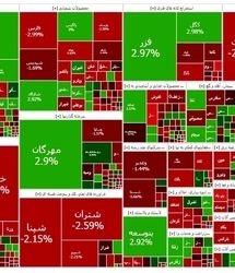 شاخص بورس دوباره فروریخت