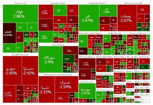 شاخص بورس دوباره فروریخت