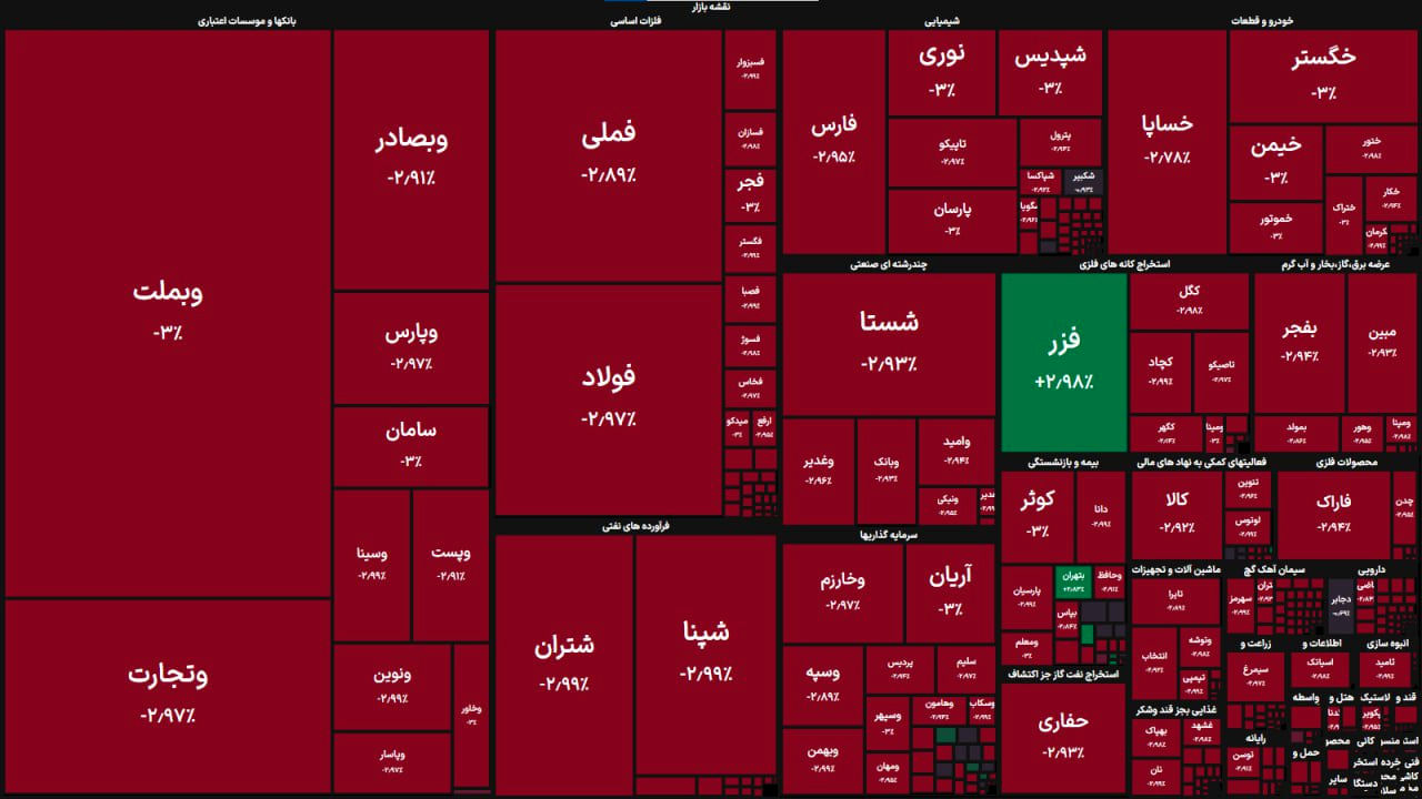 وضعیت قرمز بورس ادامه دارد