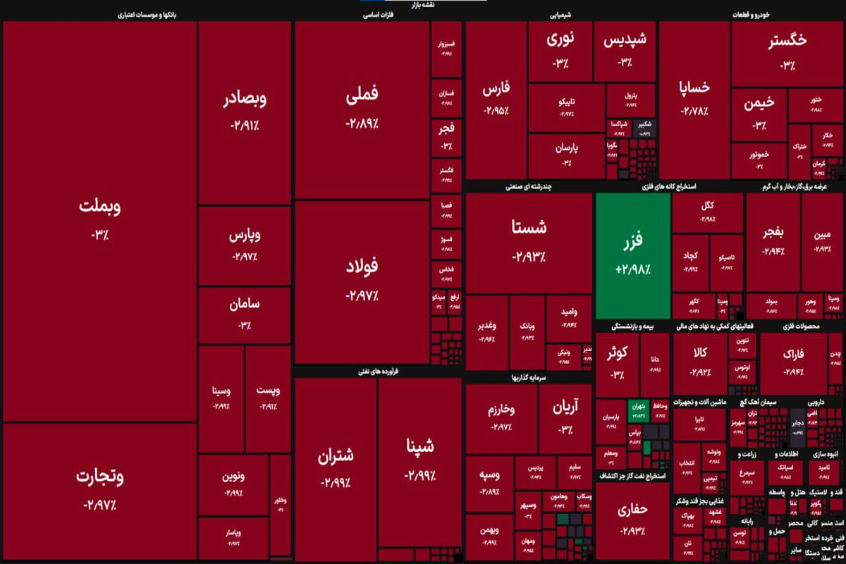 وضعیت قرمز بورس ادامه دارد