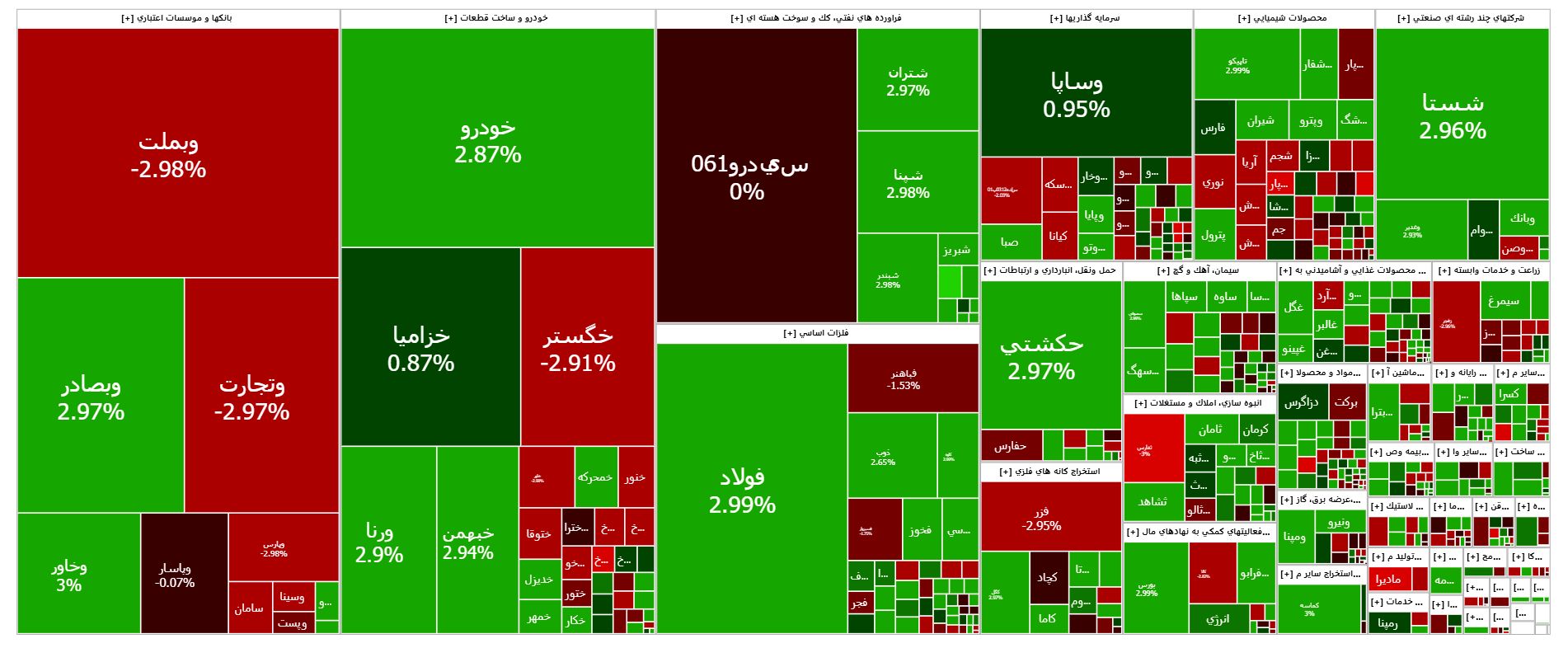 شاخص بورس همچنان در شرایط صعودی