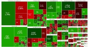 شاخص بورس به کانال ۲.۹ میلیون رسید