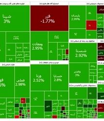 شاخص برای نهمین روز پیاپی صعود کرد