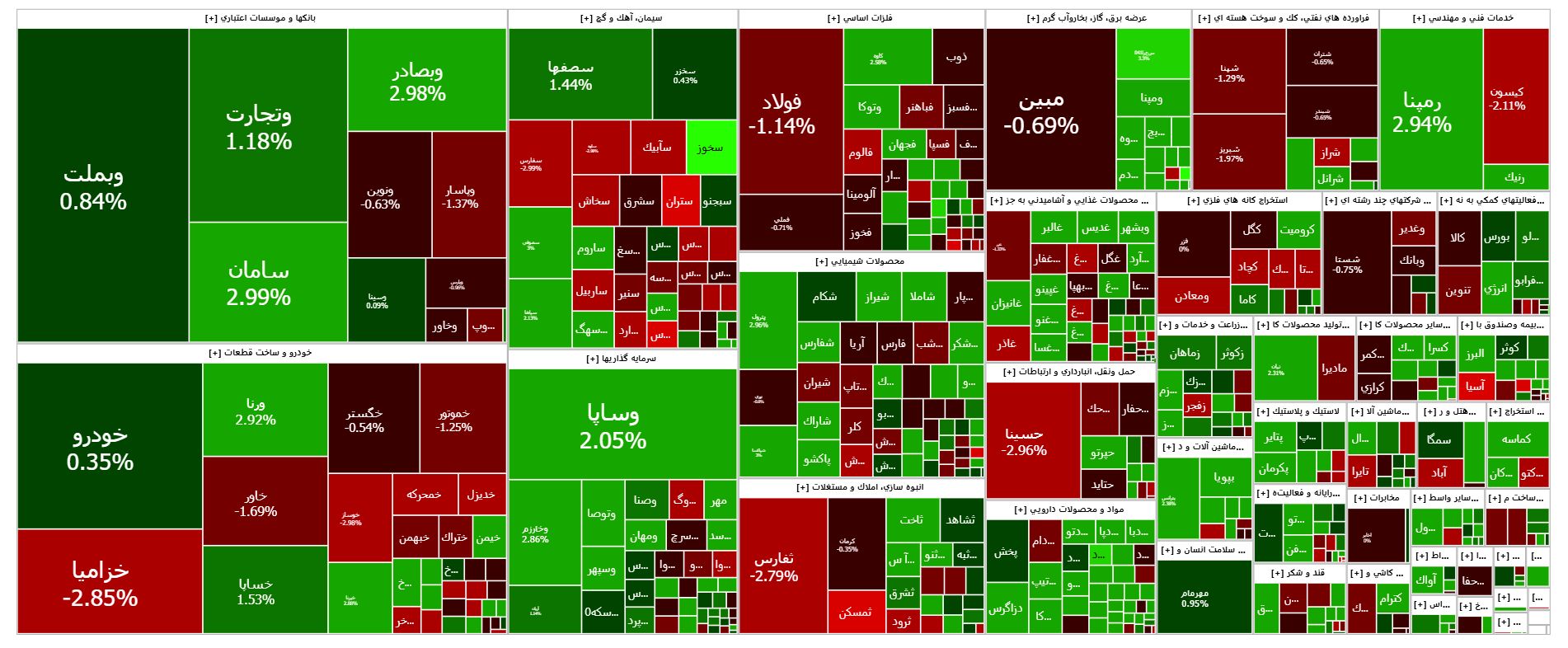 بورس قرمز شد