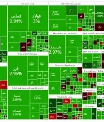 شاخص بورس کانال ۳.۷ میلیون واحد را فتح کرد