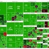 شاخص بورس کانال ۳.۷ میلیون واحد را فتح کرد