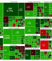 رشد شاخص بورس در آخرین روز کاری هفته