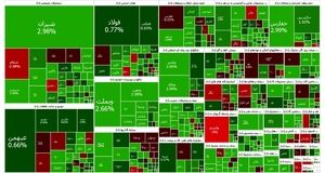 رشد شاخص بورس در آخرین روز کاری هفته