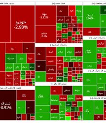 ریزش شاخص بورس بعد از پنج روز
