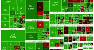 شاخص بورس وارد کانال  ۳.۱ میلیون شد