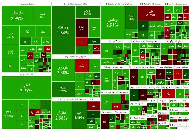 شاخص بورس وارد کانال  ۳.۱ میلیون شد