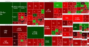 بورس همچنان در وضعیت قرمز