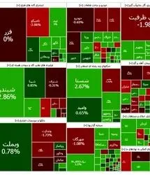 شاخص بورس باز هم بالا رفت