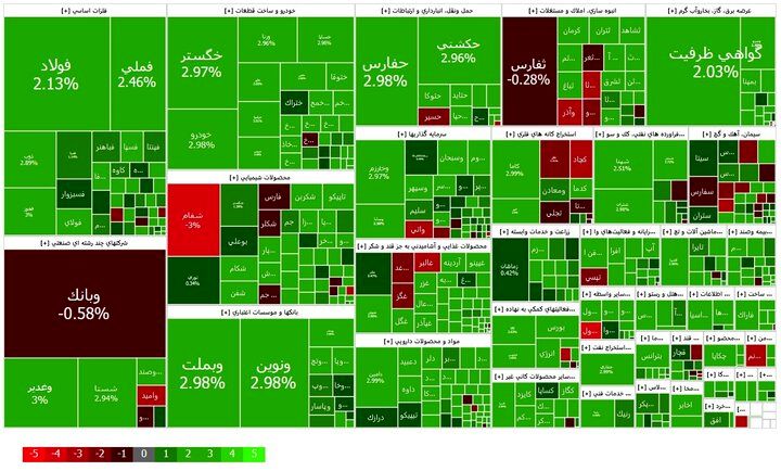 جشن بورس در روز معارفه رییس جدید