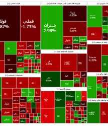 شاخص بورس، ۲۵ هزار واحد دیگر بالا رفت