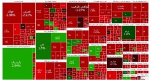 ریزش نسبتا شدید بورس در آغاز هفته