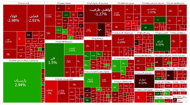 ریزش نسبتا شدید بورس در آغاز هفته