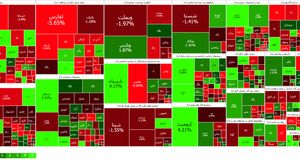 ادامه وضعیت قرمز بورس