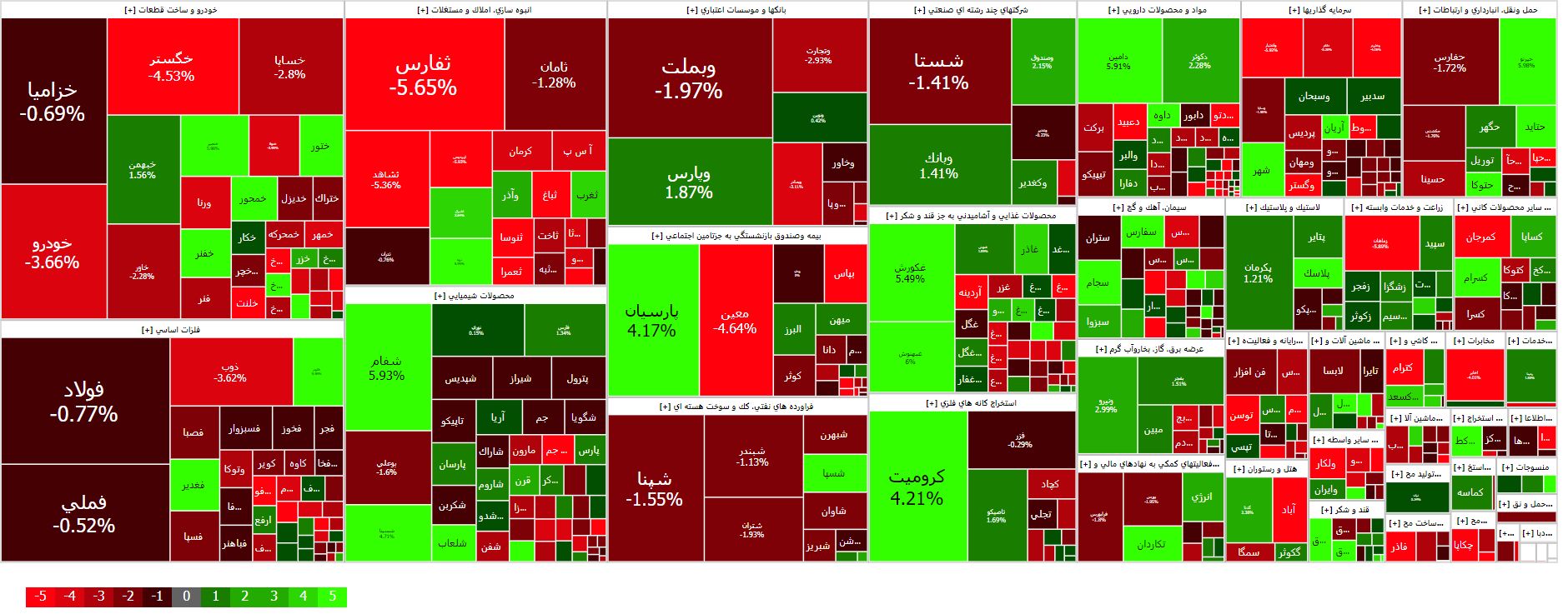 ادامه وضعیت قرمز بورس