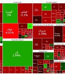 شاخص بورس برای یازدهمین بار پیاپی قرمز شد