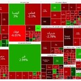 شاخص بورس برای یازدهمین بار پیاپی قرمز شد