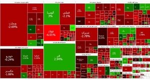 شاخص بورس برای یازدهمین بار پیاپی قرمز شد