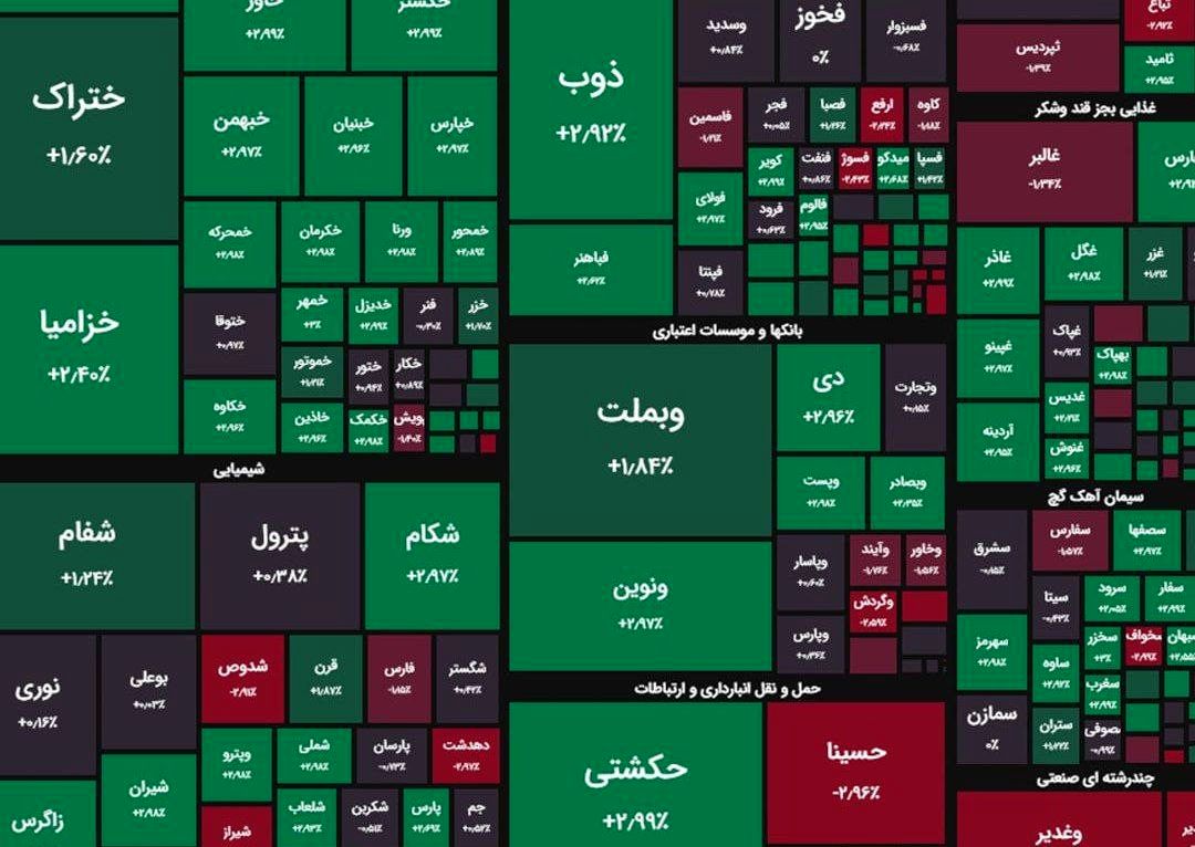 شاخص بورس صعودی ماند