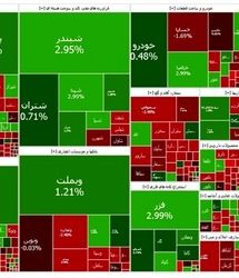 جهش شاخص بورس برای چهارمین روز متوالی