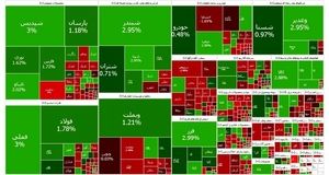 جهش شاخص بورس برای چهارمین روز متوالی