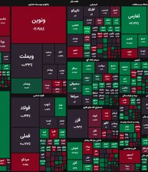 شاخص بورس ریخت