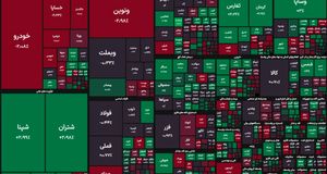 شاخص بورس ریخت