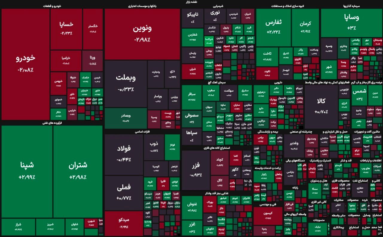 شاخص بورس ریخت