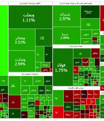 شاخص بورس هفته را صعودی به پایان رساند