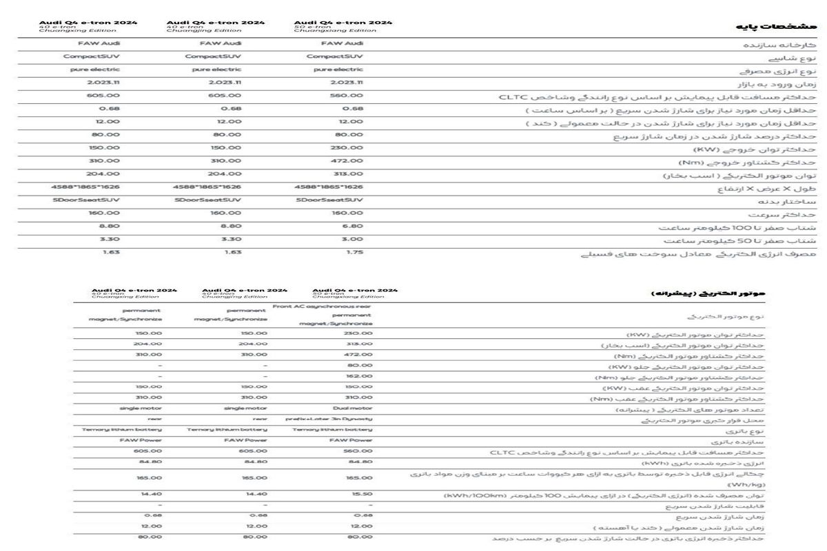 اولین دوره مسابقه «ساختمان آینده» با کاربری مدرسه‌سازی برگزار می‌شود