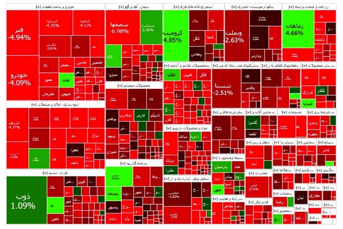 بورس در وضعیت قرمز