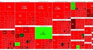 سقوط سنگین بورس در آغاز هفته