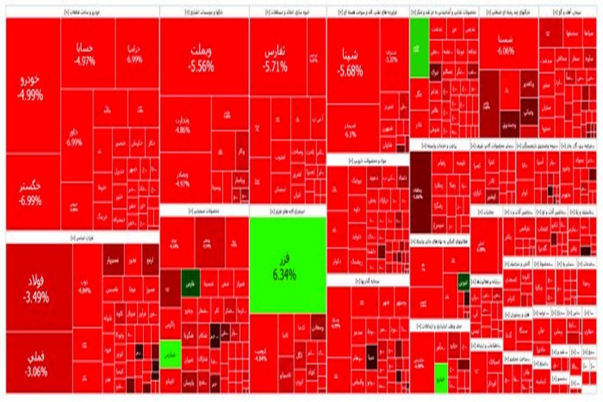 سقوط سنگین بورس در آغاز هفته