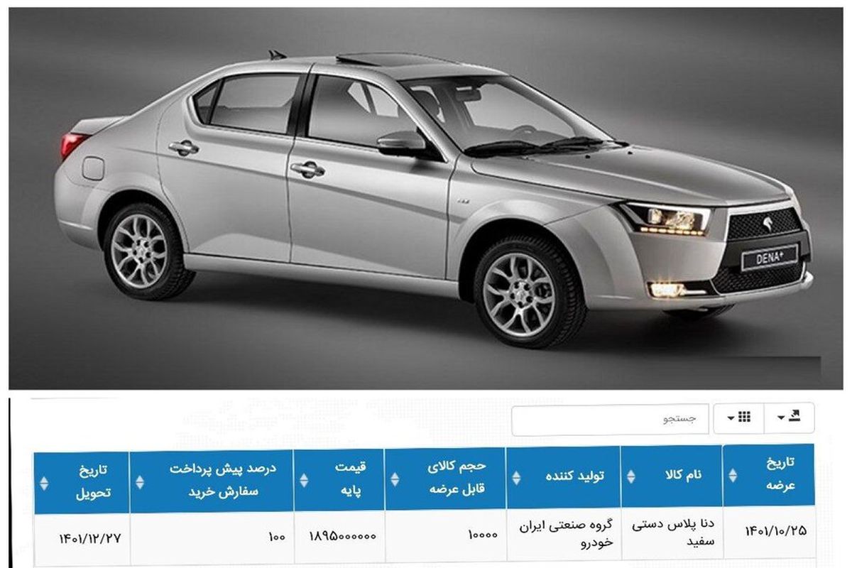 عرضه دناپلاس در بورس کالا دو برابر شد