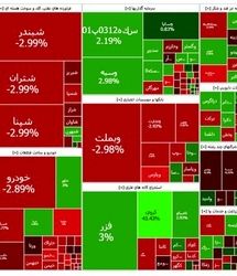 کاهش اندک شاخص بورس