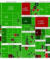 رکورد بالاترین صعود بورس در هشتاد روز اخیر شکست