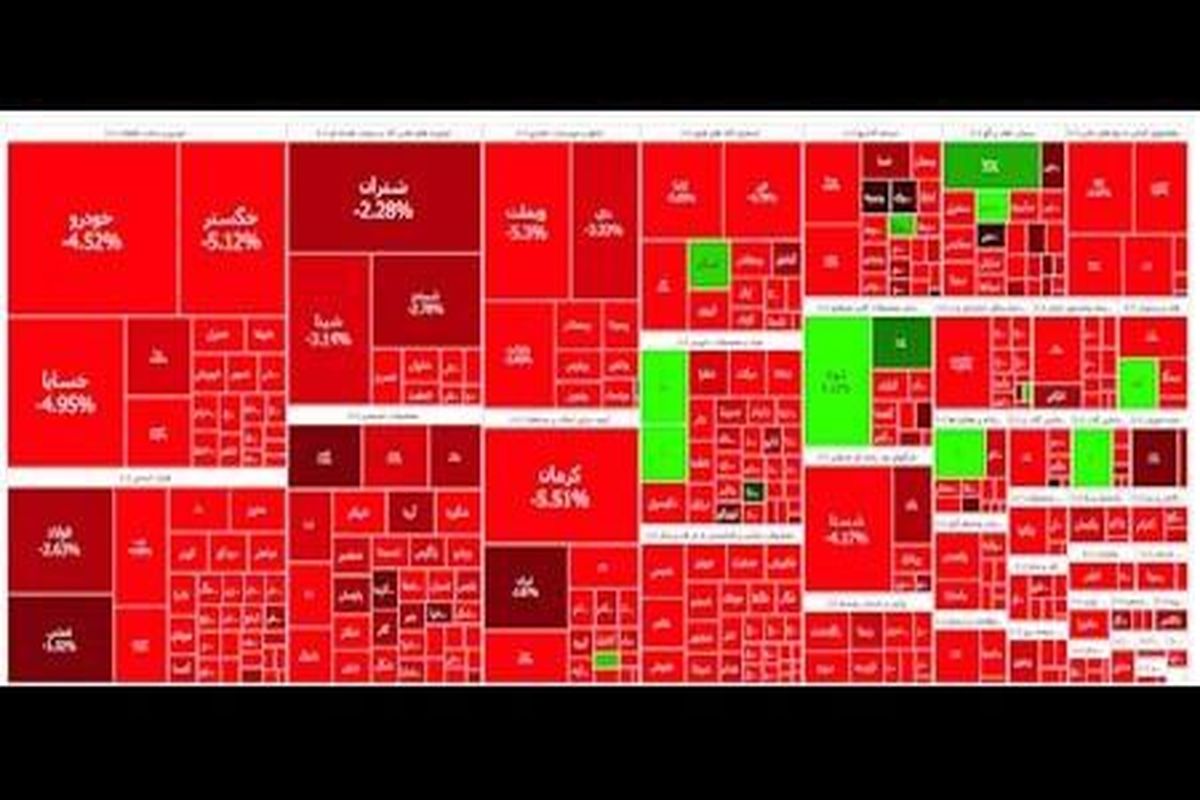 سنگین ترین افت بورس در ۳۰ ماه اخیر رقم خورد