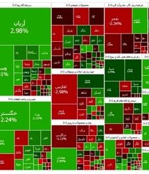 بورس همچنان در وضعیت قرمز