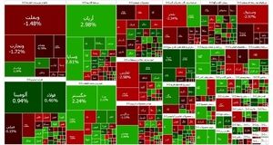 بورس همچنان در وضعیت قرمز