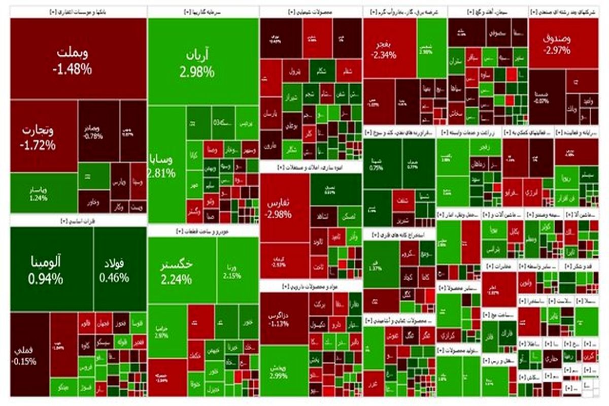 بورس همچنان در وضعیت قرمز