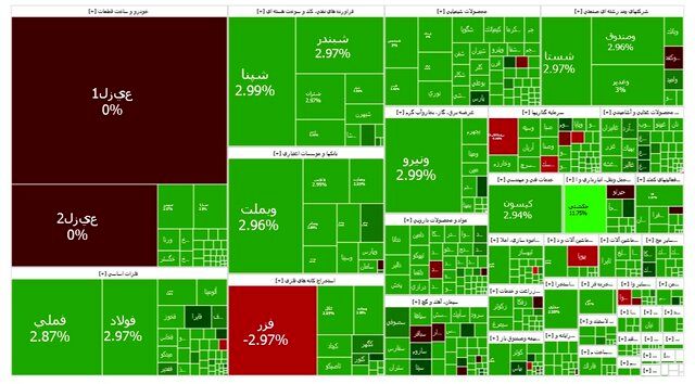 شاخص بورس وارد کانال ۳ میلیون واحد شد