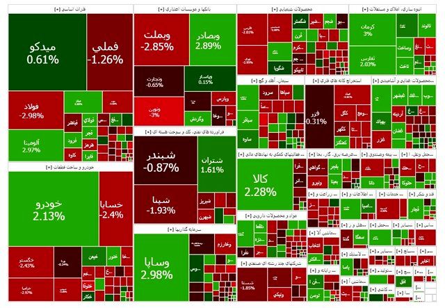 بورس بالاخره قرمز شد