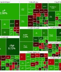 رشد آرام بورس در آخرین روز کاری هفته