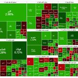 رشد آرام بورس در آخرین روز کاری هفته