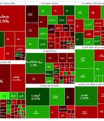 شاخص بورس بالاخره قرمز شد